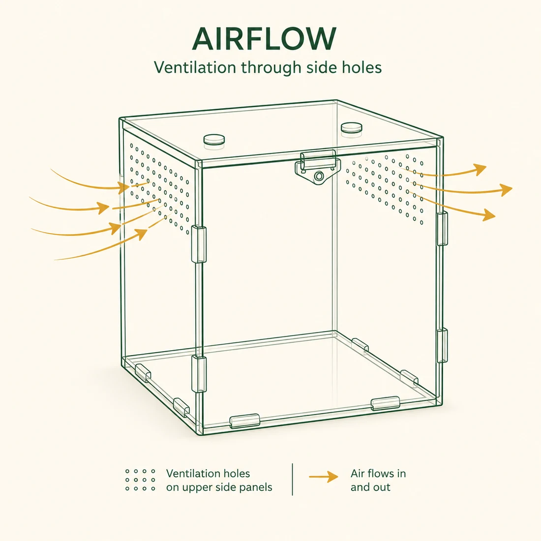 Diagram showing airflow moving through the grid of ventilation holes on the upper side panels of the acrylic enclosure